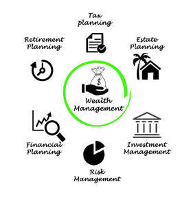 財富管理的核心組成 投資咨詢的關(guān)鍵角色