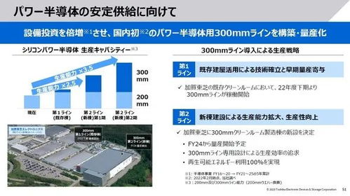 東芝擴(kuò)大12英寸晶圓廠，產(chǎn)能計劃提升3.5倍以強(qiáng)化投資管理